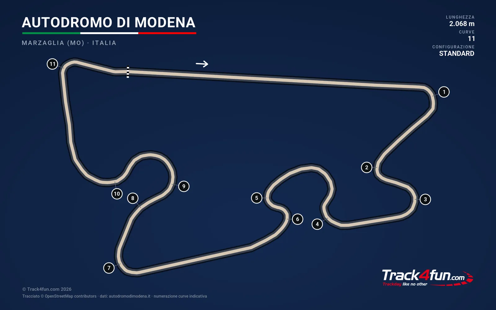 Plan Modena