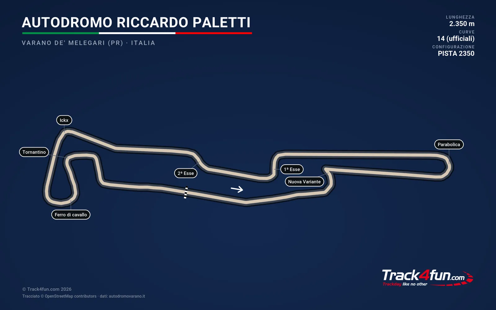 Plan Varano